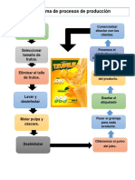 Esquema de Proceso - 092559