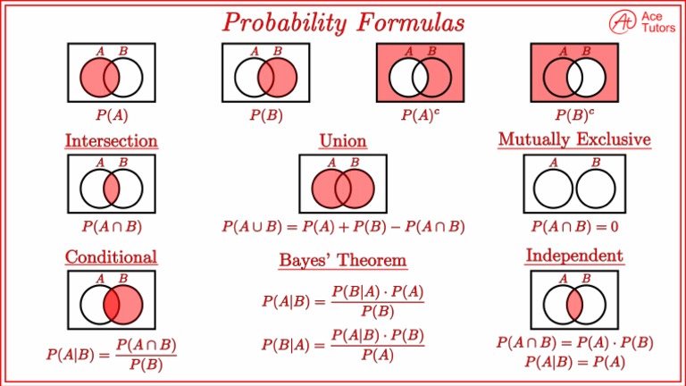 Probability Formula Cheat Sheet | PDF