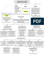 Mapa Conceptual - Tatiana Vargas Luis