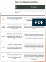 Colorful Aesthetic Comparison T-Chart