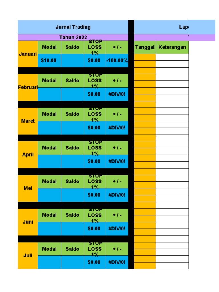 2022 Trading Challenge Journal | PDF