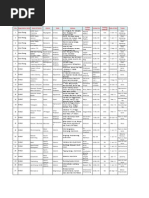 Download List of Nsdc Funded Centres by Bharatheesh P Rao SN65281295 doc pdf