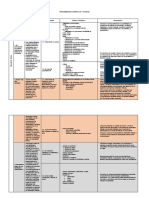 Programación Curricular - 2°