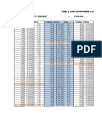 Tabla Para Convertir de IMR a UTM JULIO 2022