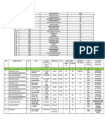 Data Katmiyatin, S.PD - SD