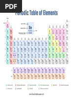 Color-Coded Periodic Table | PDF