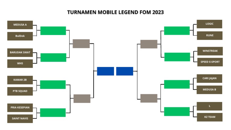 Bagan Turnamen Fom Mobile Legend 2023 Pdf