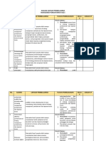 Analisis Capaian Pembelajaran Kelas X Fase e