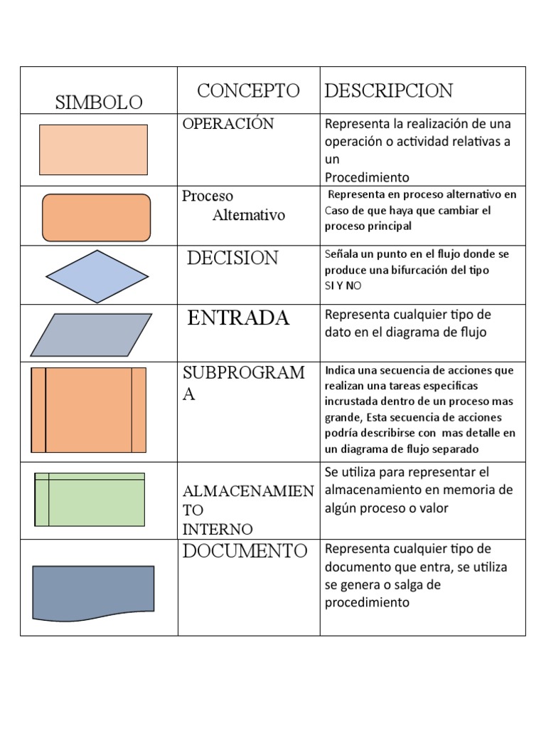 SIMBOLO Informarmatica | PDF | Almacenamiento de datos de la ...