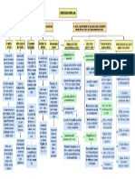 Diagrama en Blanco