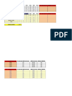 Analisis PBD Teras Dan Bukan Teras