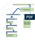 Mapa Conceptual