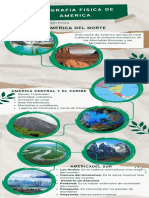 Infografía Geografia Fisica de America