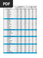 3rd KVK Data | PDF