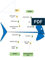 Diagrama Ishikawa 1