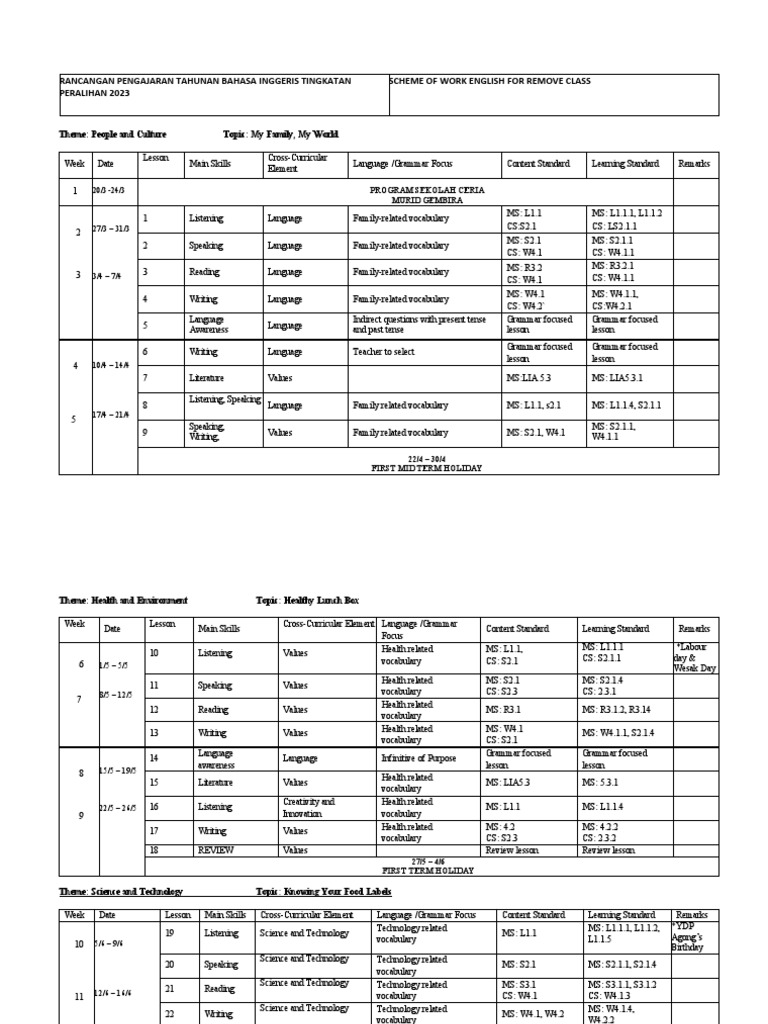 2023 remove yearly plan rpt pdf vocabulary cognitive psychology