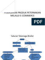 Pemasaran Produk Melalui E-Commerce