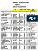 19.daftar Infentaris Ac 2023 Prediksi Operasional