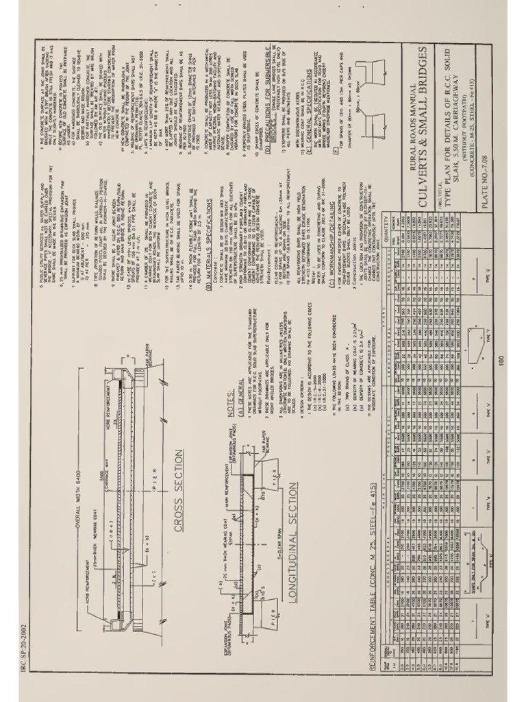 Solid Slab Bridge 5.50 Width PDF