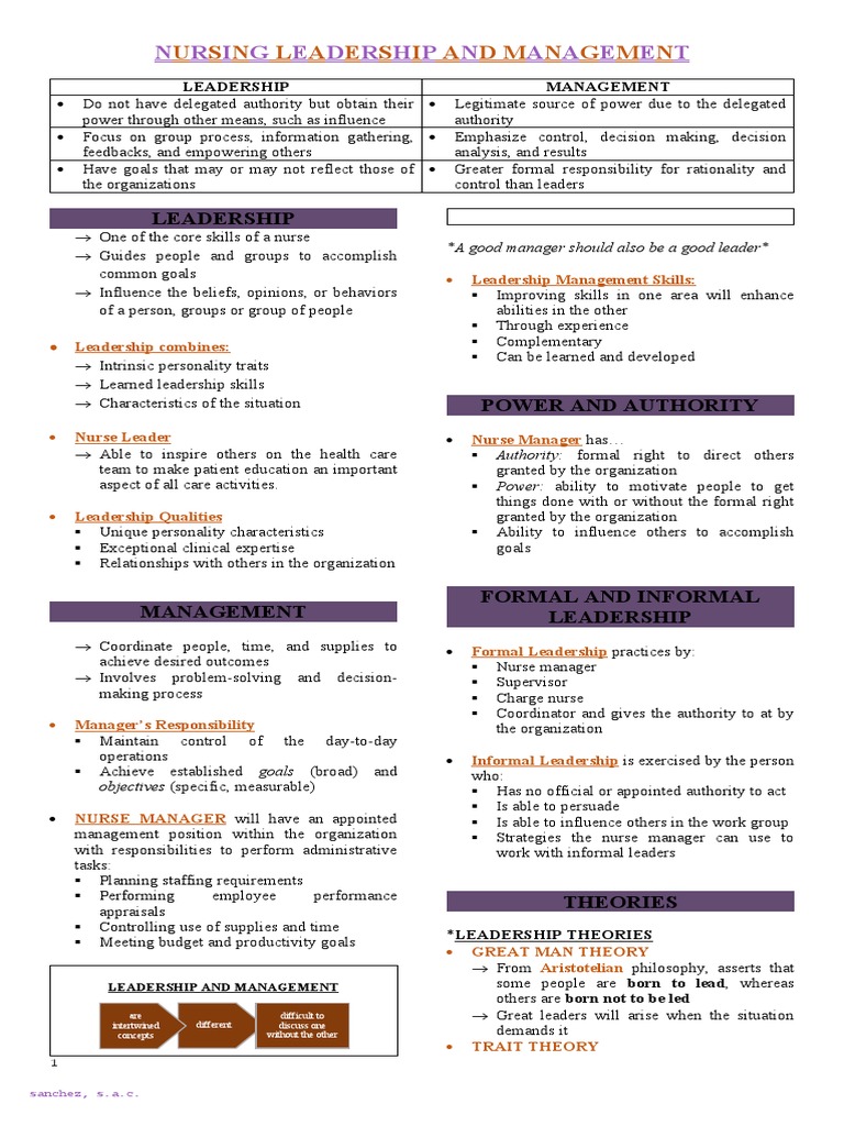 Nursing Leadership and Management Insights | PDF | Leadership | Nursing