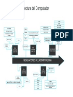 Linea de Tiempo - Generaciones Del Computador