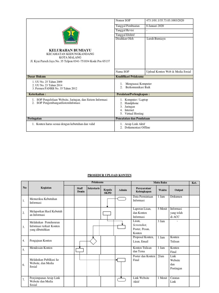 SOP-Website-Medsos | PDF