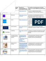 Soto Online Professional Learning Network