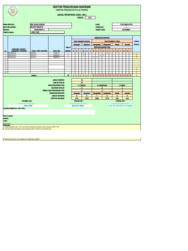Jsu Jsi Bi SPM Trial 2021 | PDF