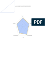 Diagram Hasil Evaluasi Diri Madrasah 2021