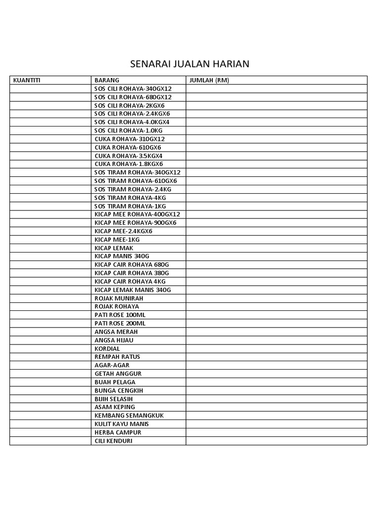 Senarai Jualan Rahmah Sos Rohaya | PDF