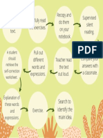 Sage Green Floral and Dots Sequence Graphic Organizer