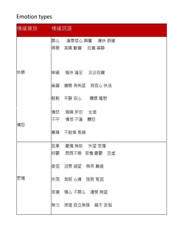 情緒類別| PDF