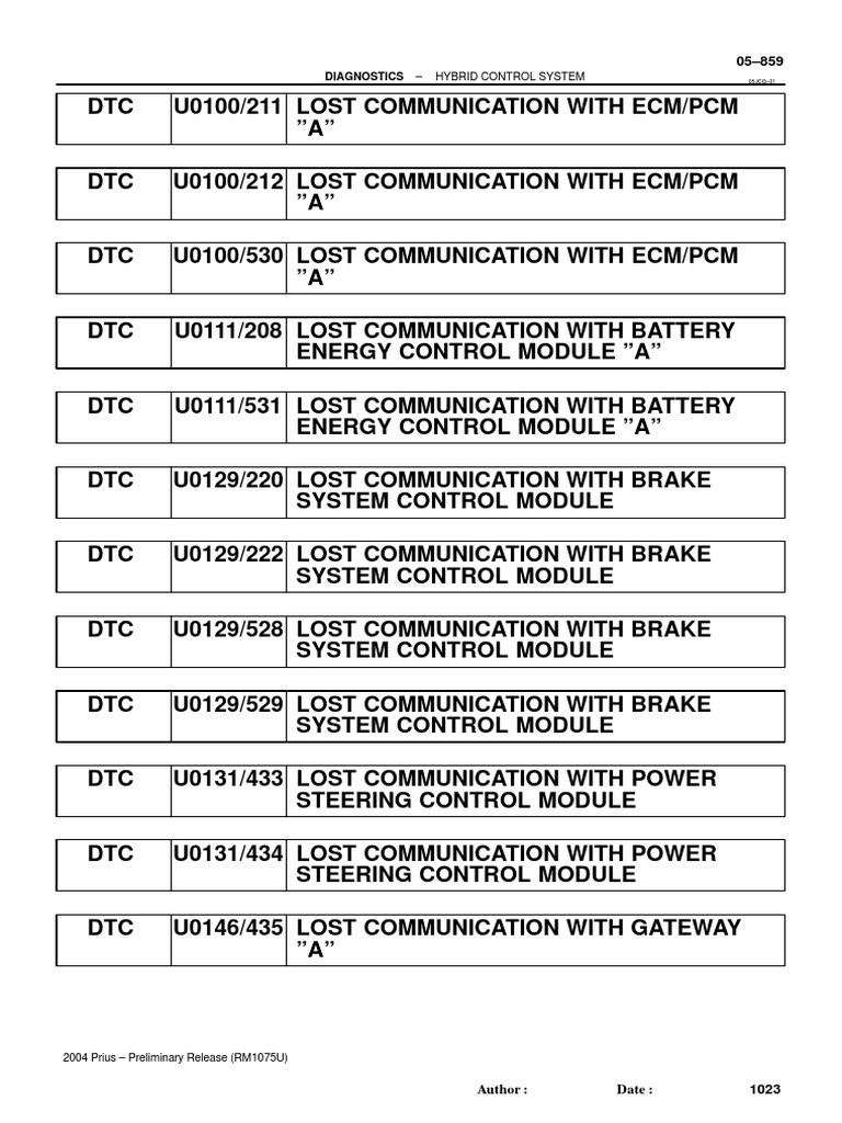 Hybrid control system diagnostics pdf communications system