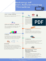 History of Television Advertising Timeline