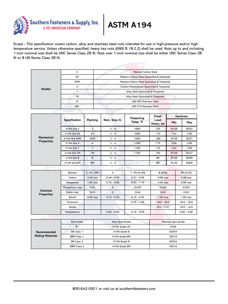 ASTM A194 Nut Specifications Guide | PDF