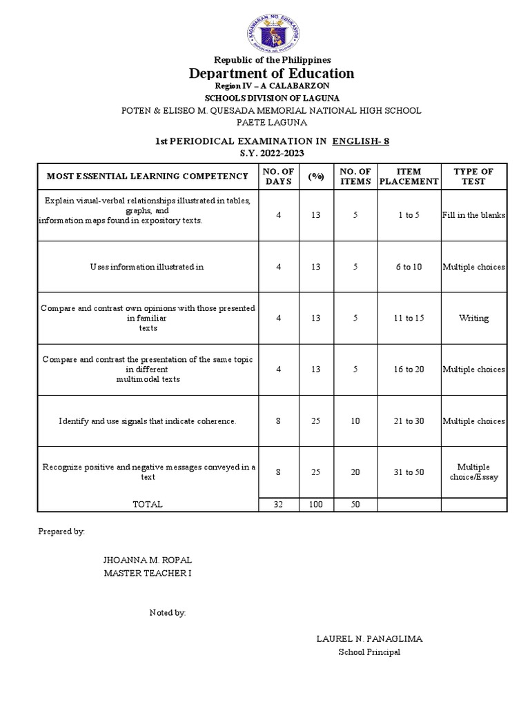 Tos-Qtr.-2 in English 8 | PDF | Multiple Choice | Human Communication