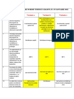 E5.Rasp. Norme Tehnice Gr. II 2022