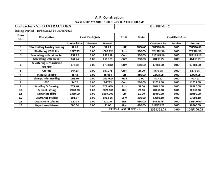 RA Bill for Chiplun River Bridge | PDF | Materials | Composite Material