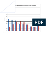 Grafik Capaian Kia KB Desa Loyok Bulan April 2023