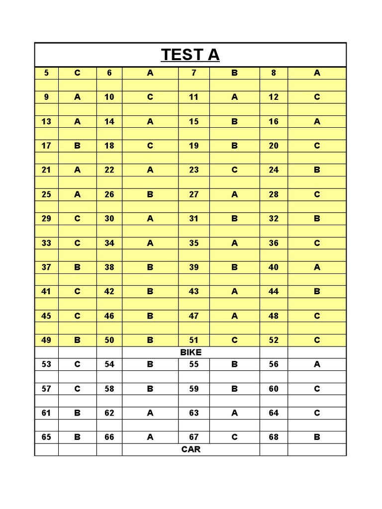 Test A Answer Key Summary | PDF