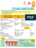 Lesiones de Partes Blandas - Hombro Doloroso