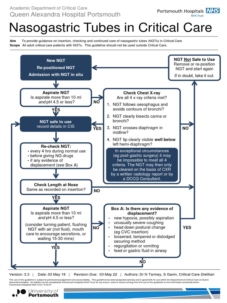 Nasogastric Tubes in Critical Care 2019 | Download Free PDF | Health ...