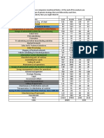 Value Chain - Raw Data