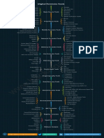 Digital Forensics Tools