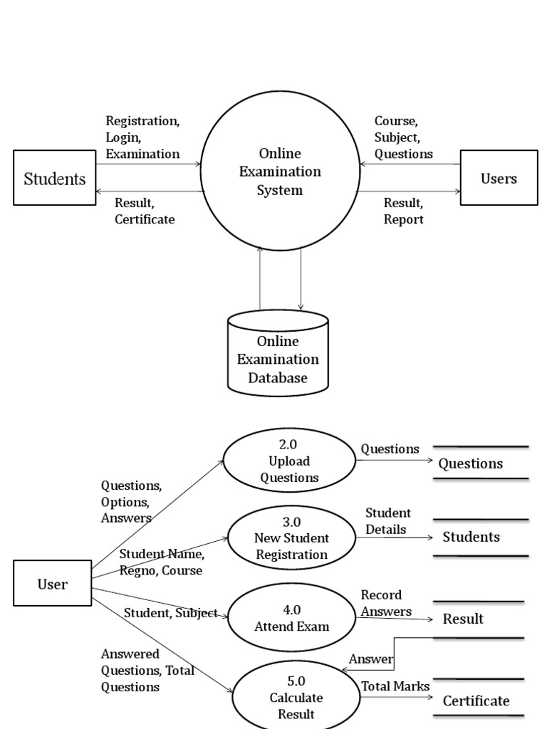 Online Examination System | PDF | User (Computing) | Password