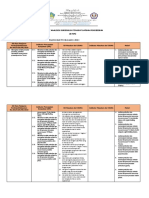 P3AV LK.04. Form Analisis Silabus Penyelarasan KTSP-2
