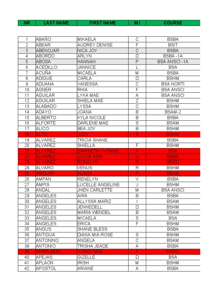 List of grades pdf