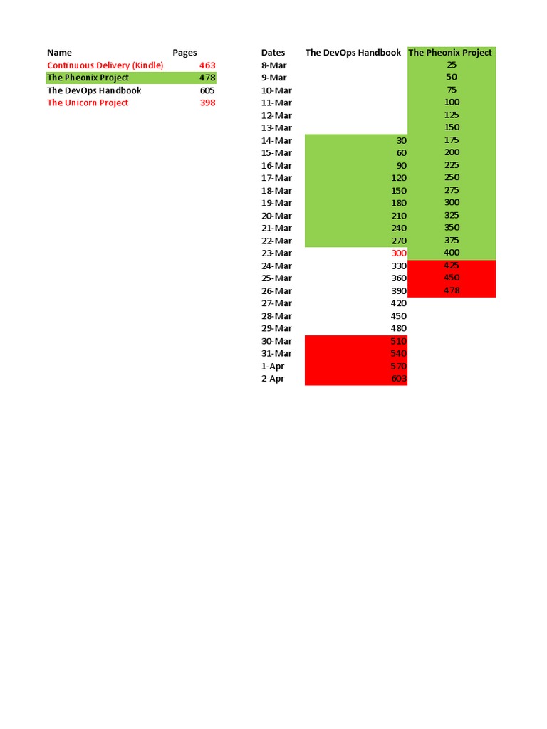 schedule-pdf-project-management-software-engineering