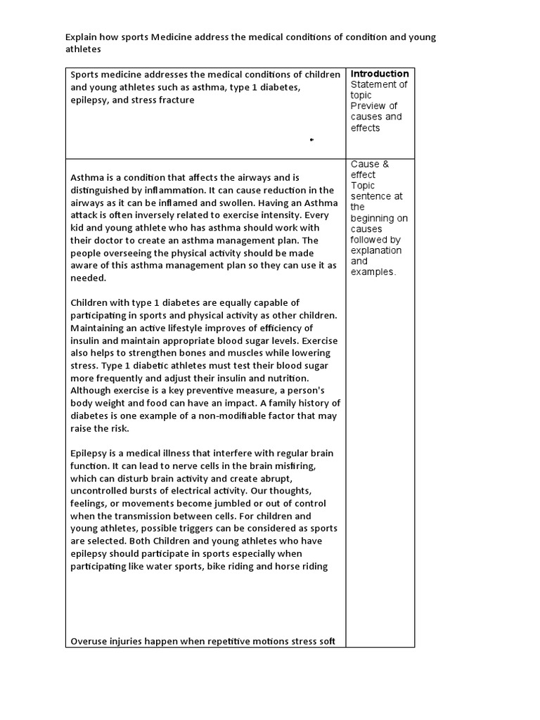 Sports Medicine Addresses The Medical Conditions of Children and Young