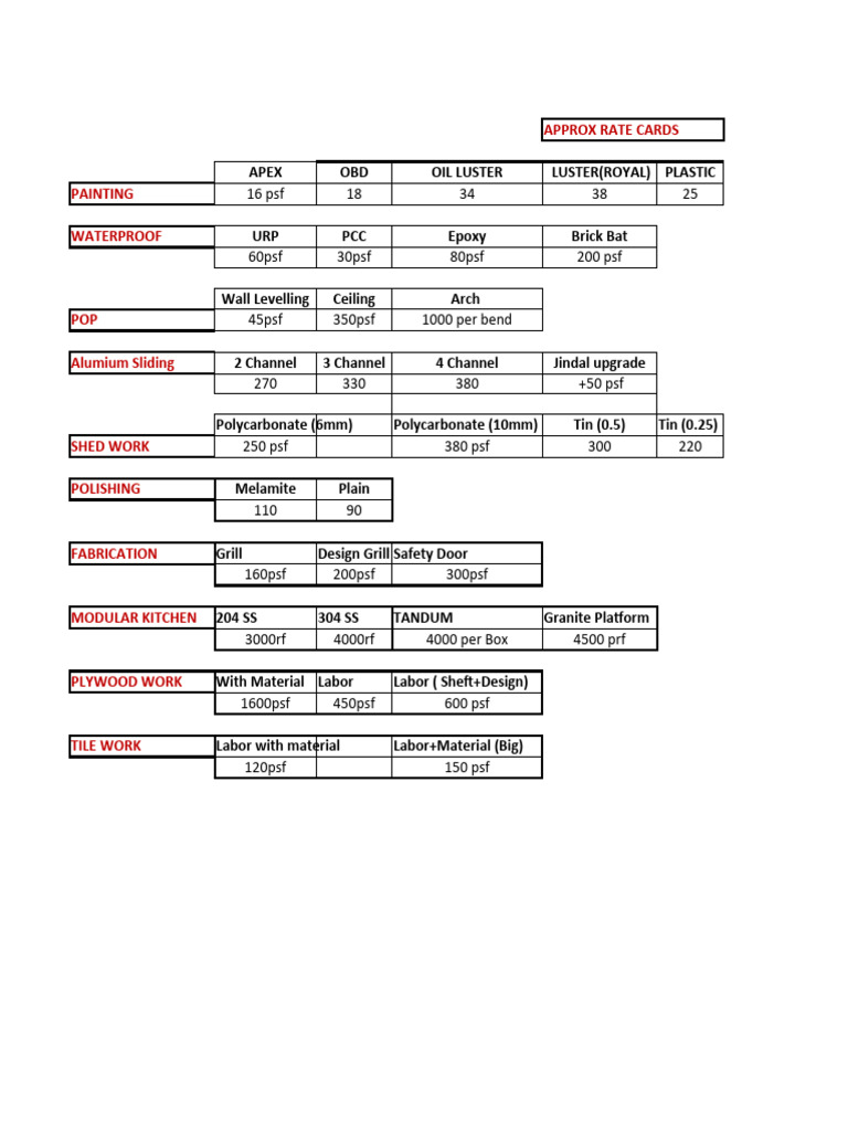 Rate Card | PDF | Amorphous Solid | Conservation And Restoration Materials